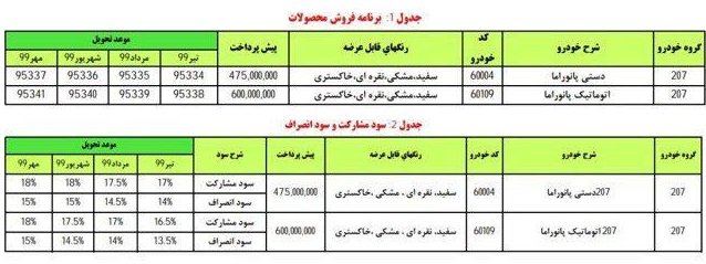  شرایط فروش و پیش‌فروش ۲۰۷ پانوراما