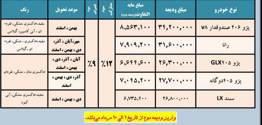 شرایط پیش فروش  مشارکت در تولید ایران‌خودرو - تیر 97 