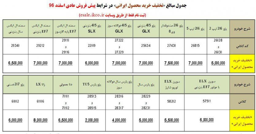 شرایط جدید پیش فروش محصولات ایران خودرو