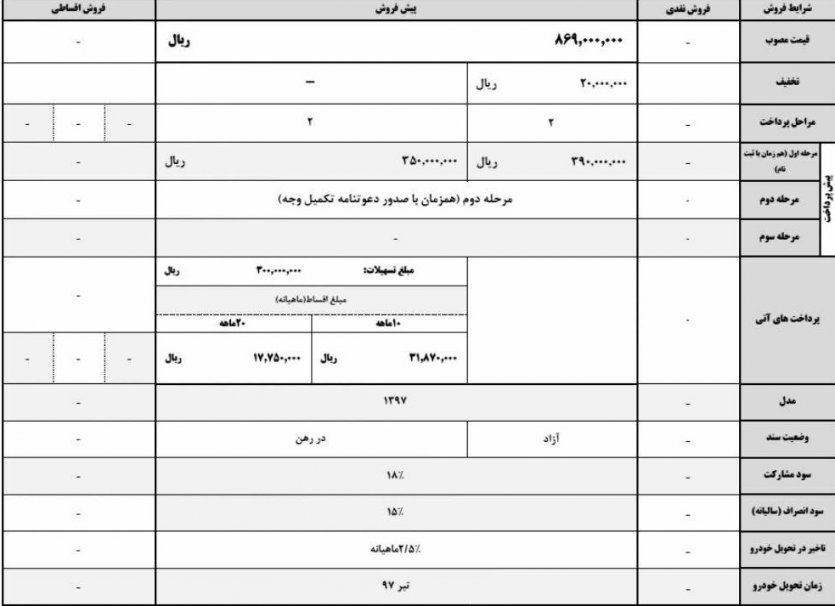 شرایط پیش فروش خودروی جک اس 3 - اردیبهشت 97