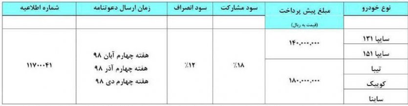  شرایط فروش و پیش‌فروش نوروزی سایپا - اسفند 97