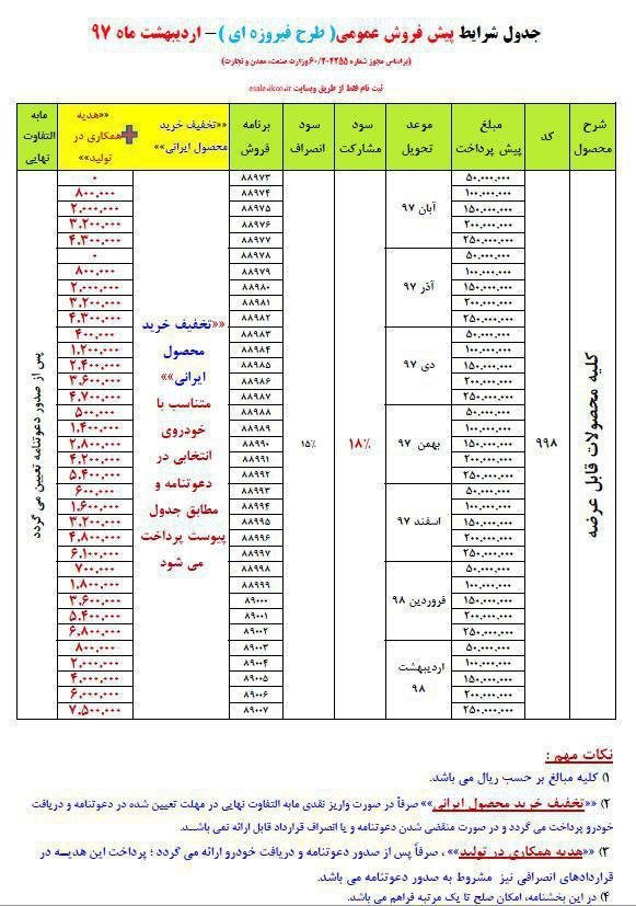 پیش فروش طرح فیروزه‌ای ایران‌خودرو 