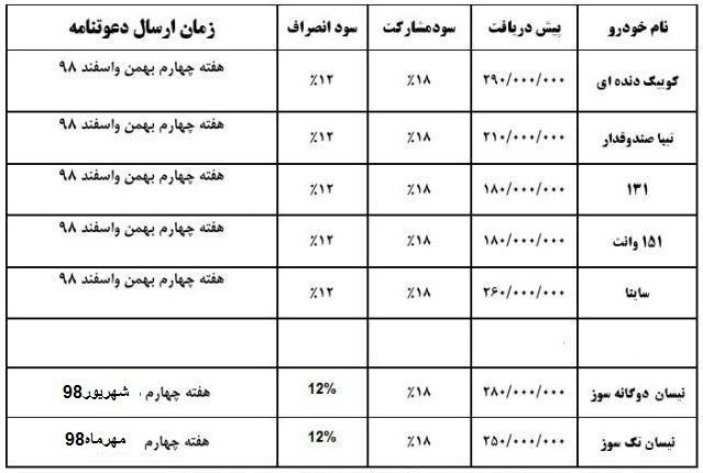 جدول شرایط پیش فروش سایپا  - اردیبهشت 98