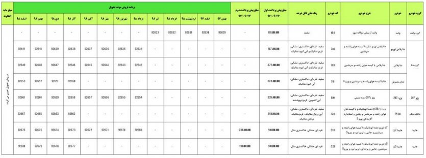 شرایط  پیش فروش محصولات ایران‌خودرو آذر 97