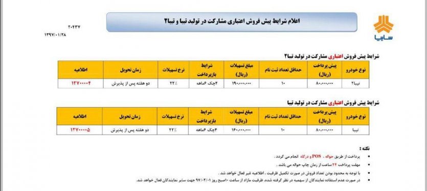 شرایط پیش‌فروش تیبا و تیبا 2 - فروردین 97