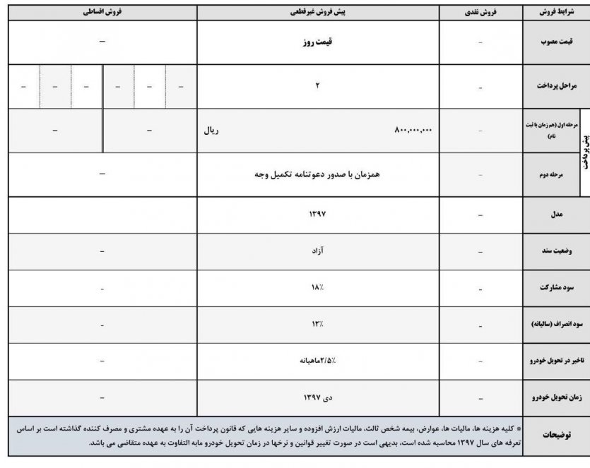 شرایط پیش‌فروش جک S3 