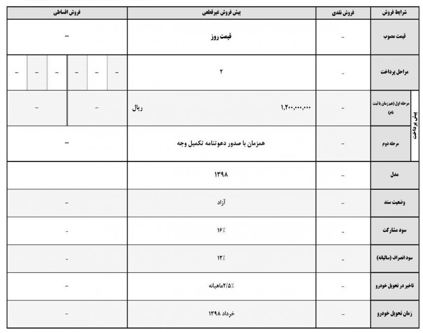 شرایط پیش‌فروش جک S5 