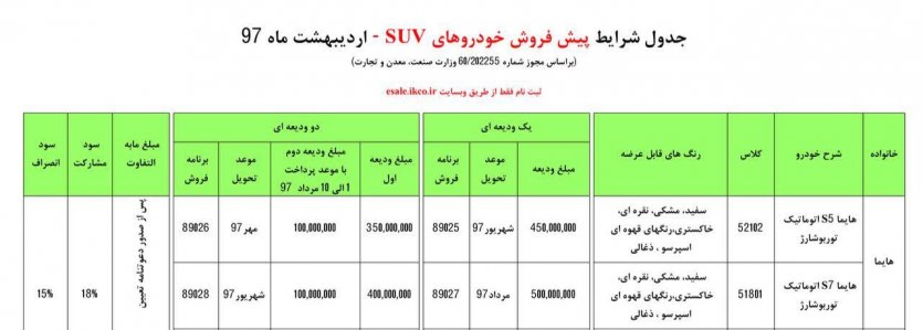 شرایط پیش‌فروش هایما S7 و S5 اتوماتیک