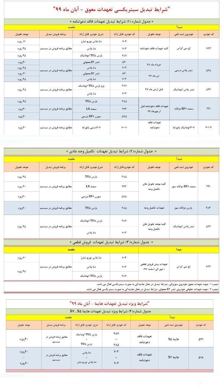 شرايط تبديل اين جدول براي تعهدات معوق " كارتكس" و "بنام" (شخصيت حقيقي و حقوقي) قابل انجام مي باشد.