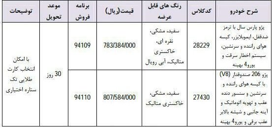 شرایط فروش فوری ایران‌خودرو حاشیه بازار - فروردین ماه 98 - جدول دوم