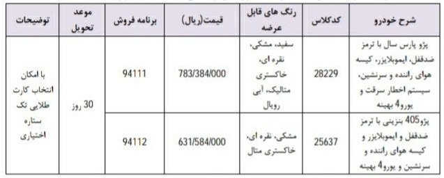 شرایط فروش فوری ایران‌خودرو حاشیه بازار - فروردین ماه 98 - جدول سوم