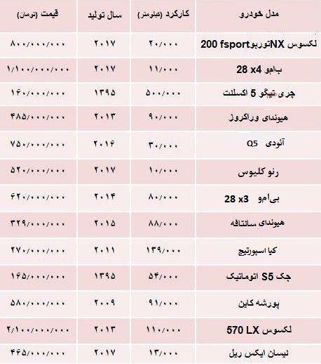 قیمت انواع سواری‌های شاسی بلند در بازار تهران 1397/06/20: