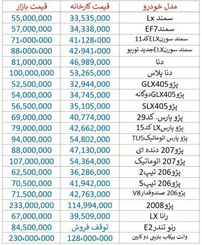 قیمت روز محصولات ایران‌خودرو 1397/07/01: