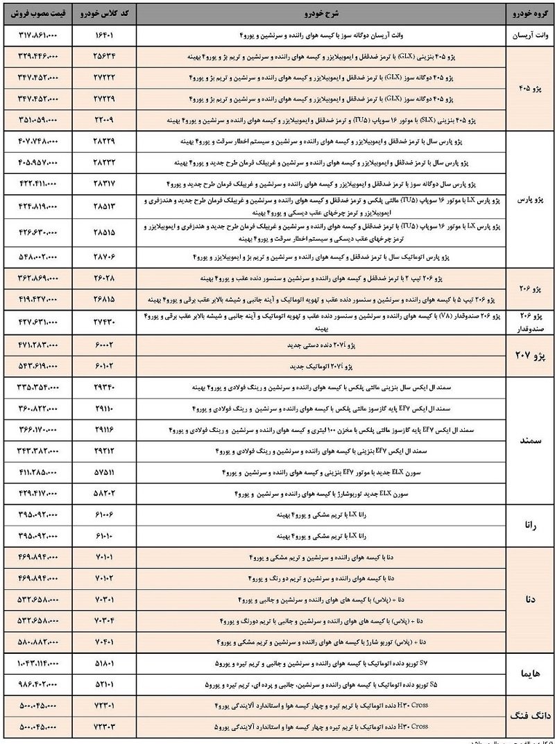 قیمت قطعی محصولات ایرانخودرو