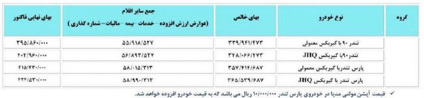 لیست قیمت جدید تندر 90 و پارس تندر - فروردین 97