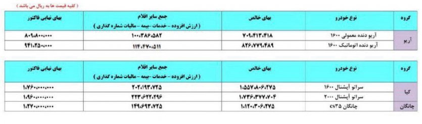لیست قیمت دی‌ماه سایپا - آریو / کیا / چانگان