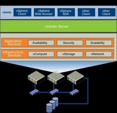 مقایسه دو محصول مجازی‌ساز VSphere و Hyper-V