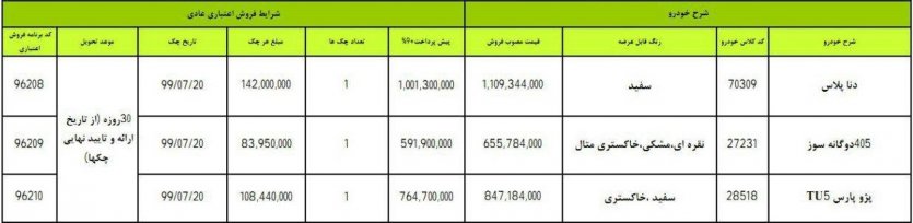 شرایط فروش اقساطی محصولات ایران خودرو - مهر 98