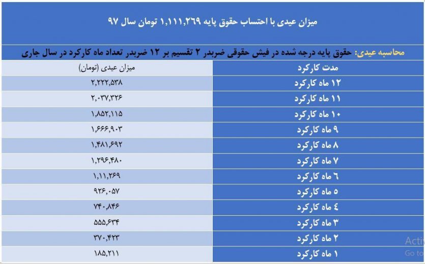 نحوه محاسبه عیدی و پاداش سال 98