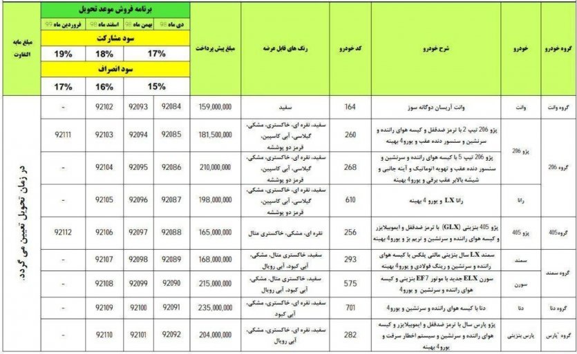 اصلاحیه پیش فروش ویژه مهر ماه ایران خودرو