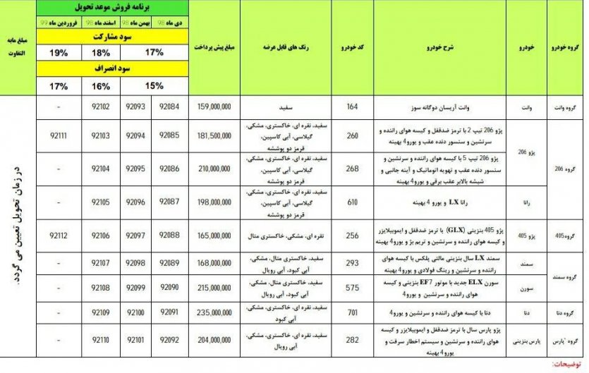 شرایط  پیش فروش محصولات ایرانخودرو مهر97