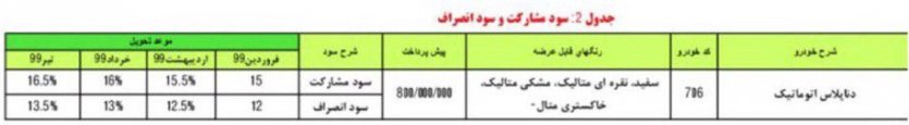 شرايط پيش فروش دنا پلاس اتوماتيك  بمناسبت عيد سعيد فطر