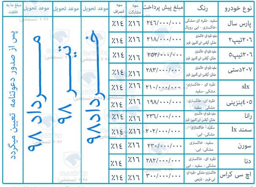 شرایط پیش فروش مشارکت در تولید محصولات ایران خودرو: 