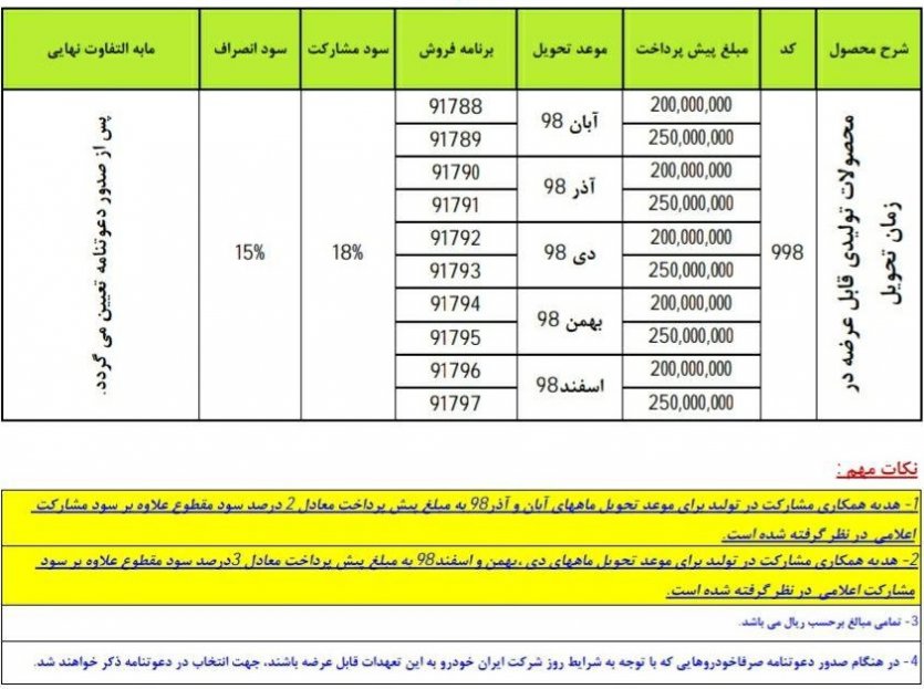 شرایط پیش‌فروش مشارکت در تولید ایران خودرو - شهریور 97