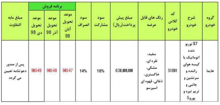 پیش‌فروش هایما اس7 توربو اتوماتیک - تیر 97