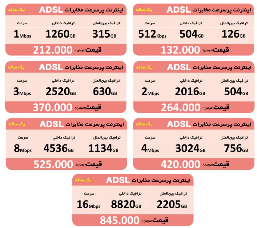 جهت خرید بسته اینترنت پرسرعت ADSL یک‌ساله- استاندارد اینجا کلیک نمایید.