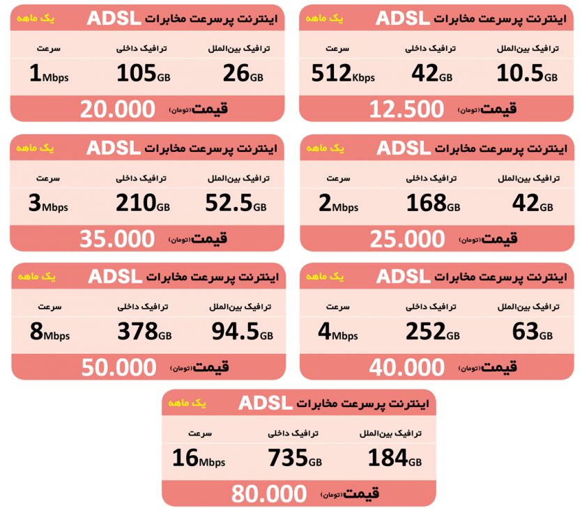 جهت خرید بسته اینترنت پرسرعت ADSL یک ماهه- استاندارد اینجا کلیک نمایید.