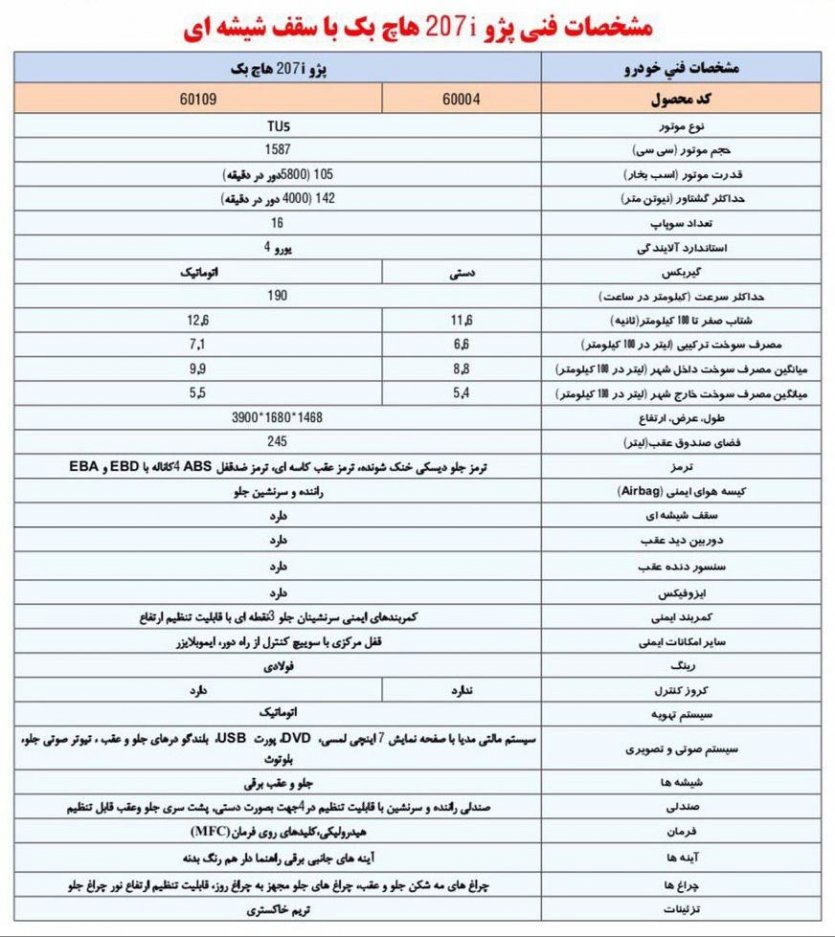 مشخصات فنی پژو ۲۰۷ پانوراما