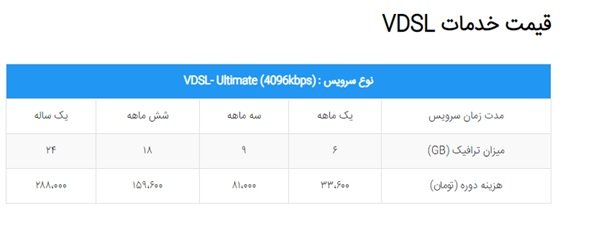 بسته‌های اینترنت VDSL شاتل