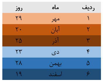 ماهنامه شبکه: اعلام زمان‌بندی برگزاری شش رویداد تجربه بازی‌ساز (GDX)