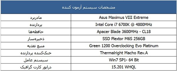 سیستم آزمونگر کارت گرافیک استریکس R9 380X ایسوس