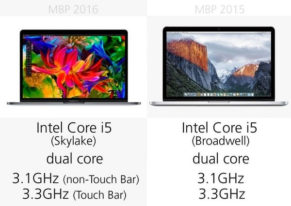 مک‌بوک پرو 2016