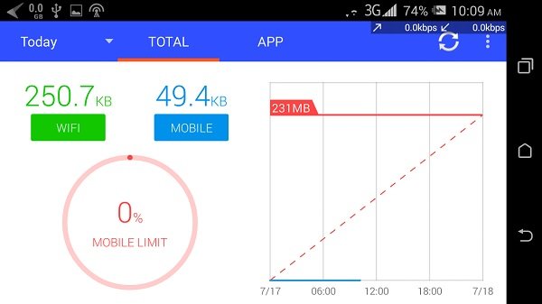 دانلود اپلیکیشن اندرویدی Data Monitor برای کنترل و مدیریت مصرف اینترنت موبایل