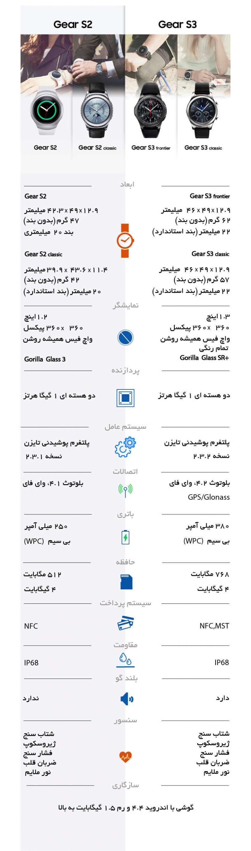 تفاوت‌های دو ساعت هوشمند Gear S2 و Gear S3 سامسونگ