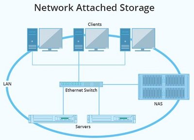 NAS یا سرور: کدام‌یک مناسب کسب‌وکار شما است؟