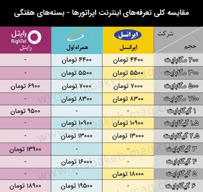 بسته‌های اینترنت همراه هفتگی