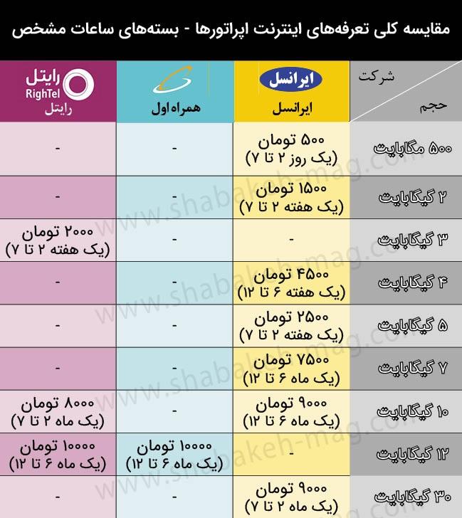 بسته‌های اینترنت همراه ساعات مشخص