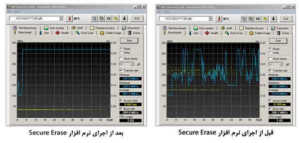 ارزش افزوده برای خریداران مادربردهای مخصوص بازی ایسوس