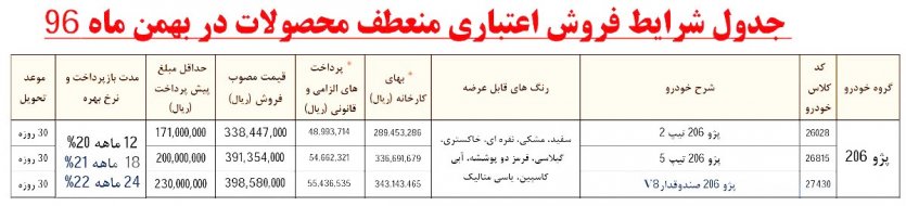 شرایط جدید فروش اقساطی پژو 206 مدل 97 