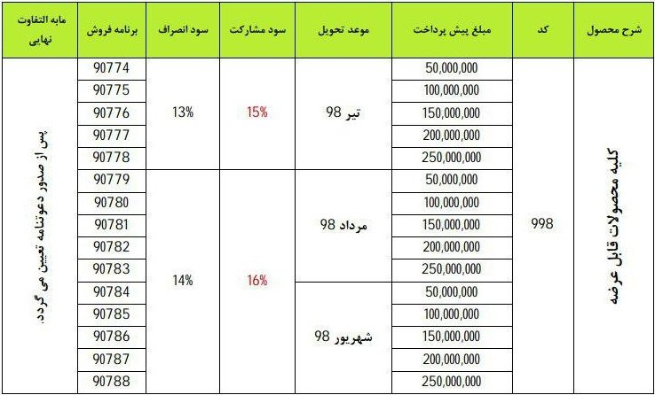 شرایط پیش فروش عمومی (طرح فیروزه‌ای)-تیرماه 97