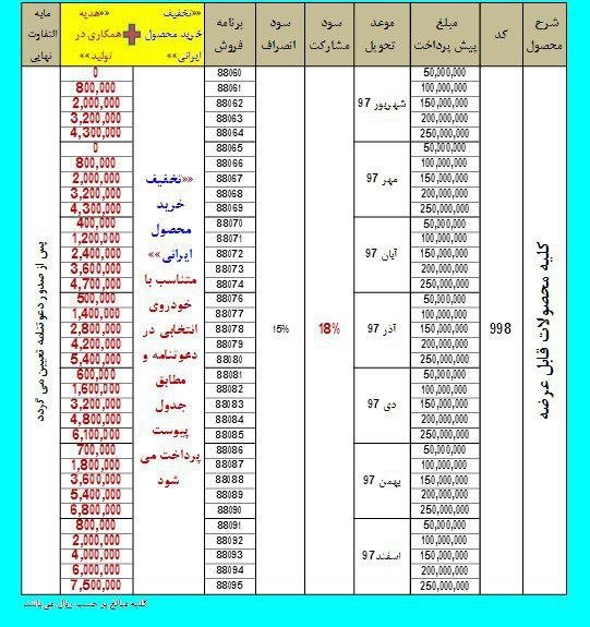 اعلام شرایط پیش فروش ایران خودرو (طرح فیروزه ای) - اسفند 96