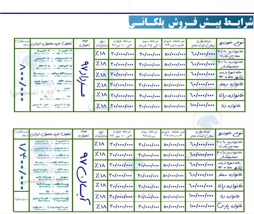 شرایط پیش فروش پلکانی ایران‌خودرو - اسفند 96