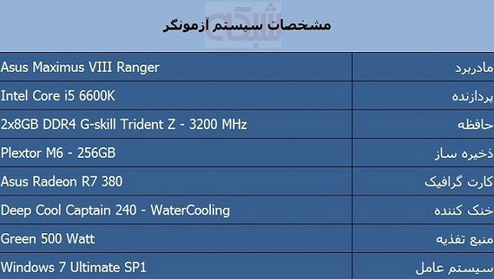 مشخصات سیستم تست